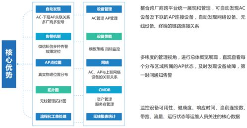 網(wǎng)強(qiáng)網(wǎng)管 推進(jìn)法院信息化建設(shè),提高信息化運維能力